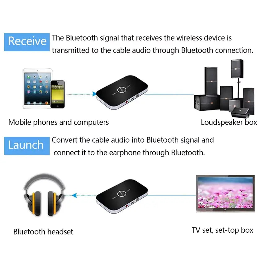 Speedx Wireless 2-in-1 B6 Audio Receiver And Transmitter