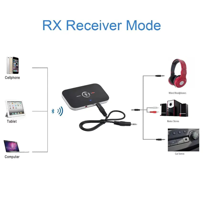 Speedx Wireless 2-in-1 B6 Audio Receiver And Transmitter